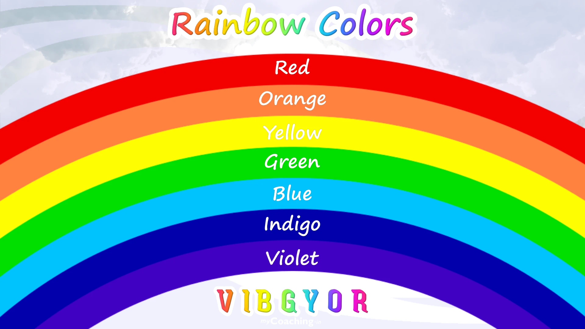 Rainbow Colors Name in Hindi - VIBGYOR