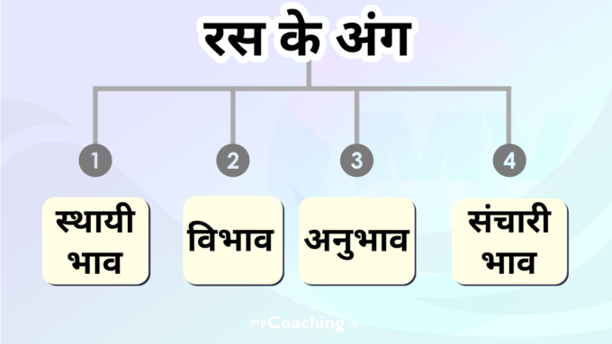 रस की परिभाषा, भेद और उदाहरण, Ras in Hindi
