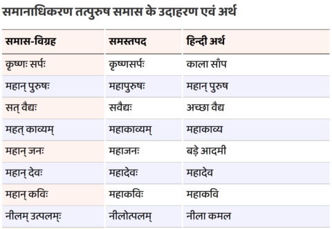 Samanadhikaran Tatpurush Samas