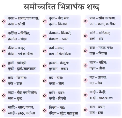 Samochcharit Bhinnarthak Shabd