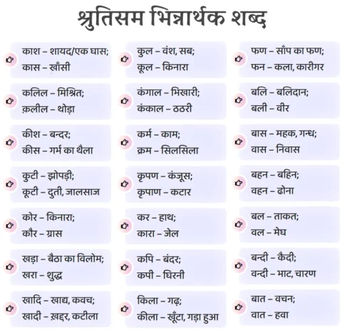 Samshruti Shabd or Shrutisam Shabd