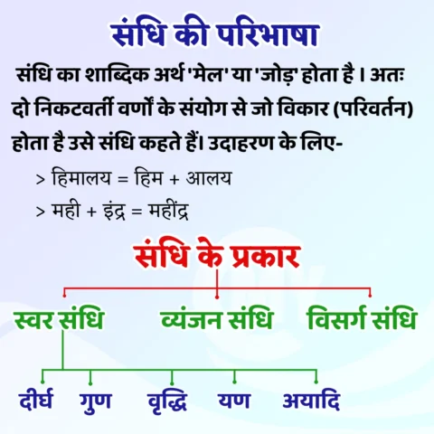 Sandhi Ki Paribhasha