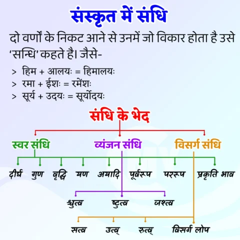 Sandhi in Sanskrit