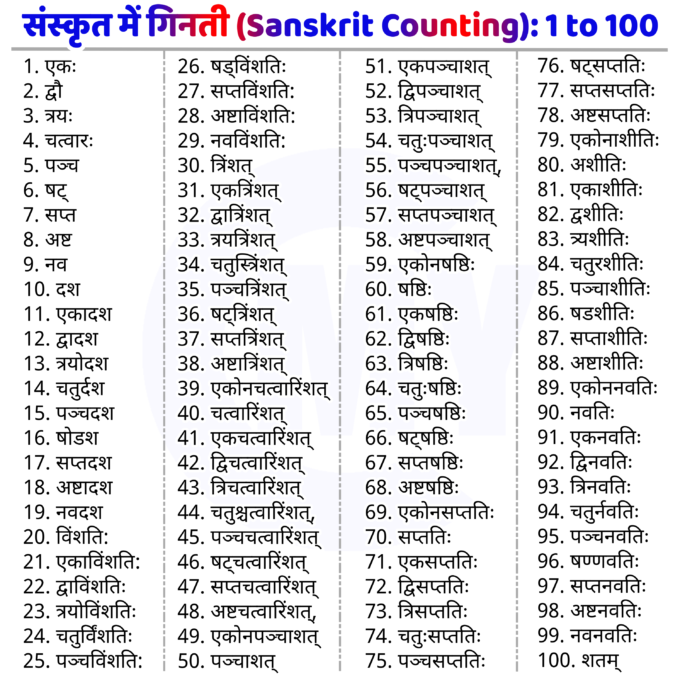 Sanskrit Ginti Counting Numbers