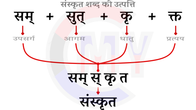 Sanskrit Shabd