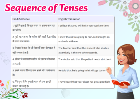 Sequence of Tenses