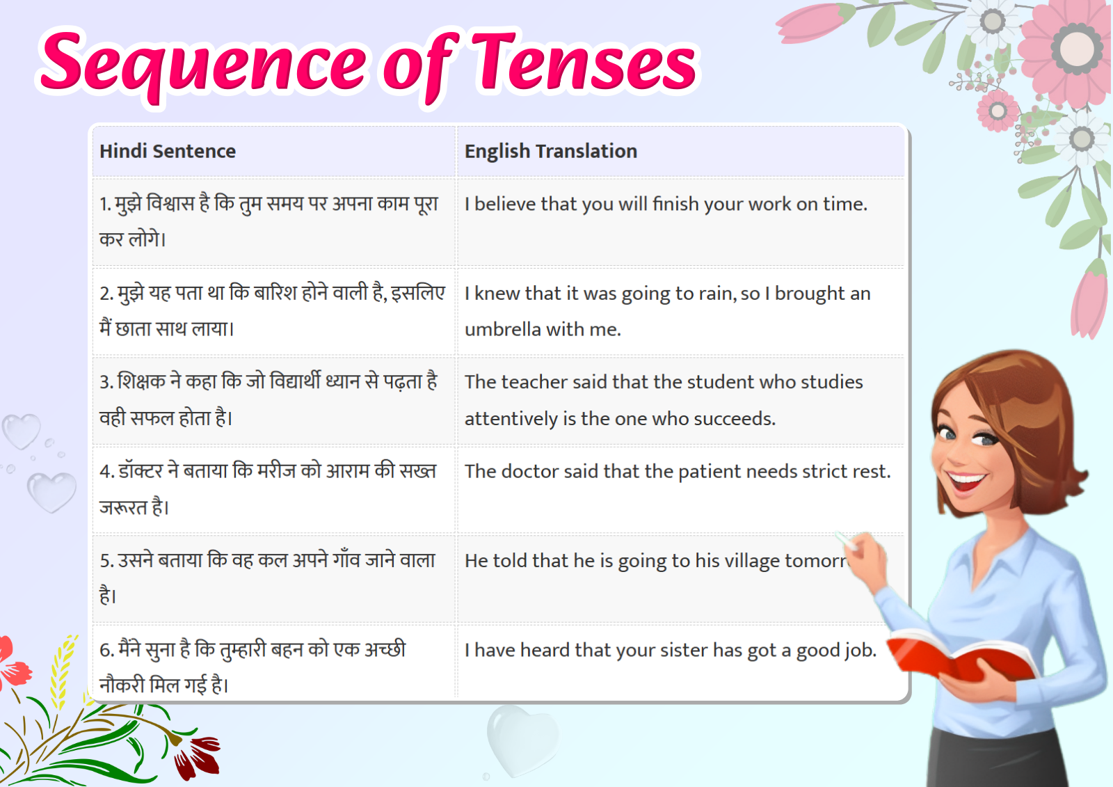 Sequence of Tenses