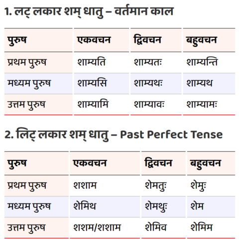 Shant Hona - Sham Ke Dhatu Roop