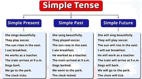 Simple Tense