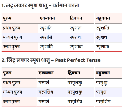 Sprash Chhoona Ke Dhatu Roop