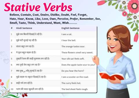 Stative Verbs - Verbs Normally Not Used In Present Continuous Tense