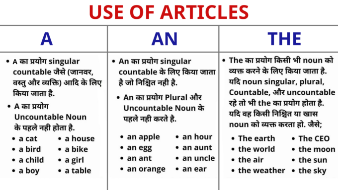 USE OF ARTICLES
