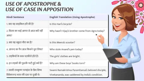 Use of Apostrophe & Case in Apposition