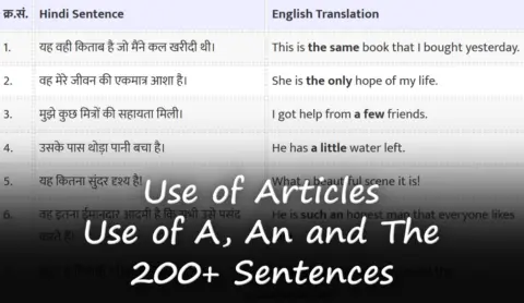 Use of Articles - Use of A, An and The