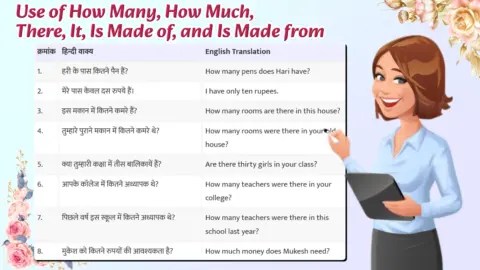 Use of How Many, How Much, There, It, Is Made of, and Is Made from