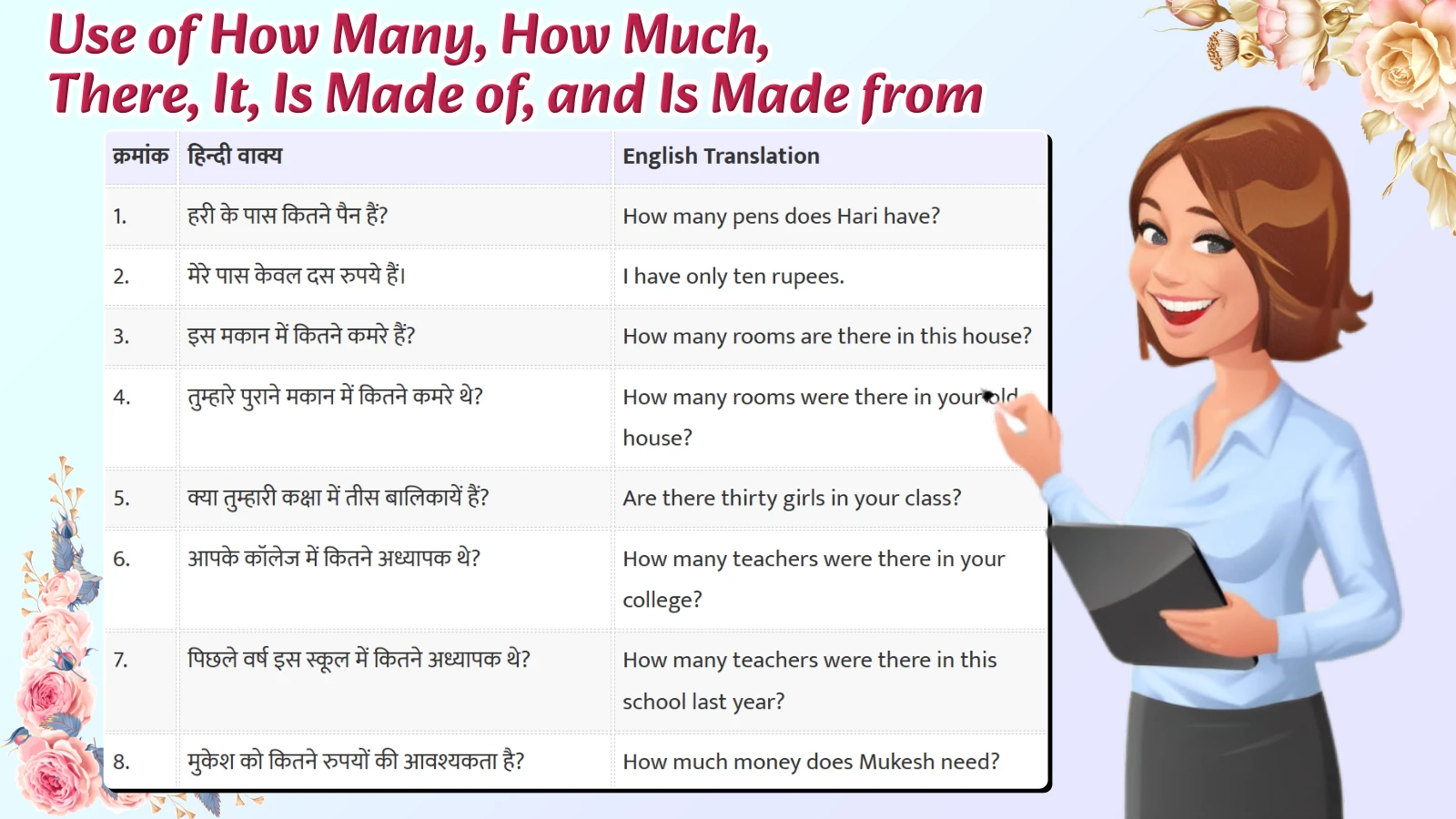 Use of How Many, How Much, There, It, Is Made of, and Is Made from