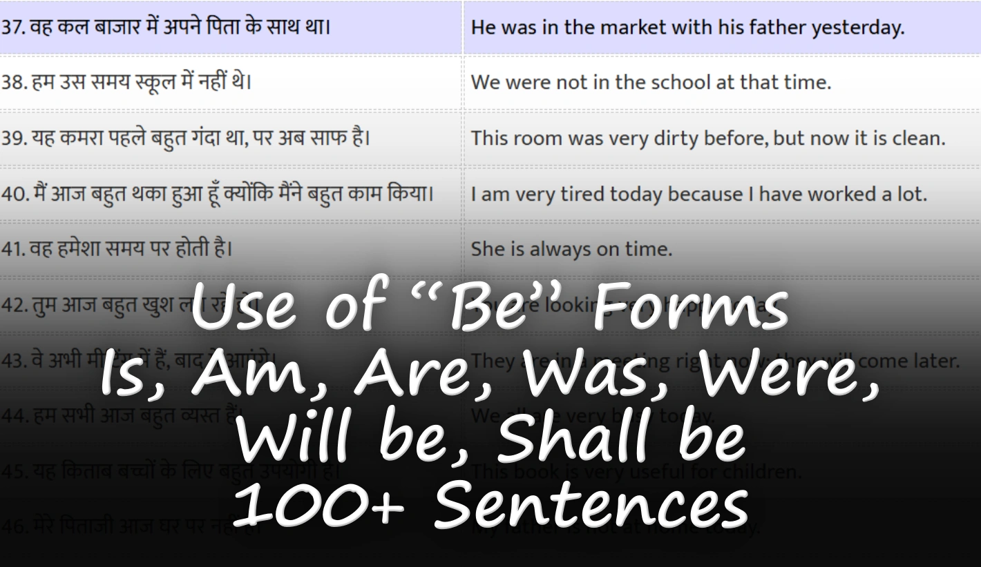 Use of Is, Am, Are, Was, Were, Will be, Shall be: