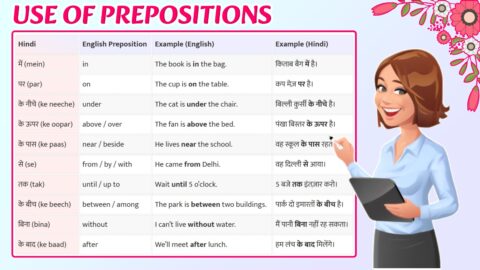 Use of Prepositions