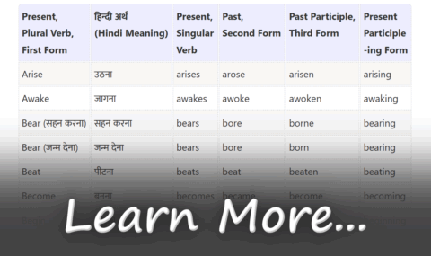 Various Forms of the Verbs