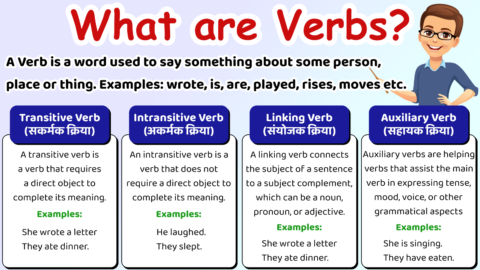 Verbs and Their Types