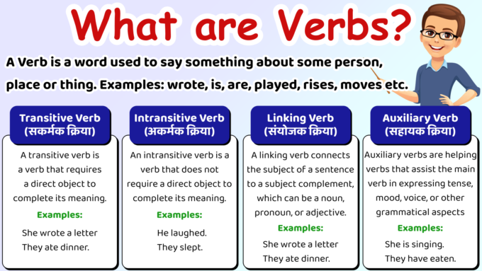 Verb and ItsTypes