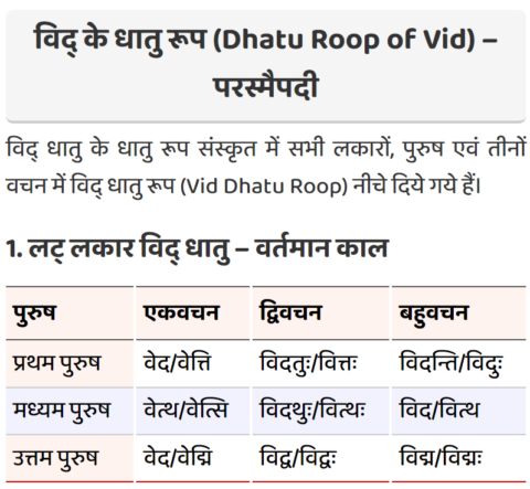 Vid Ke Dhatu Roop - Janana