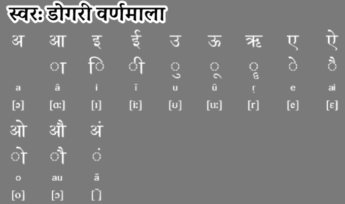 Swar Dogri Varnamala - Dogri Alphabet