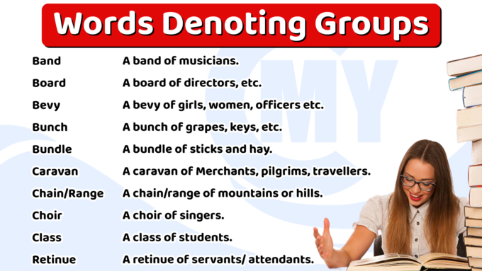 Words Denoting Groups