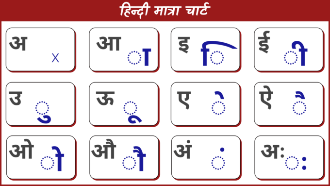 hindi matra chart