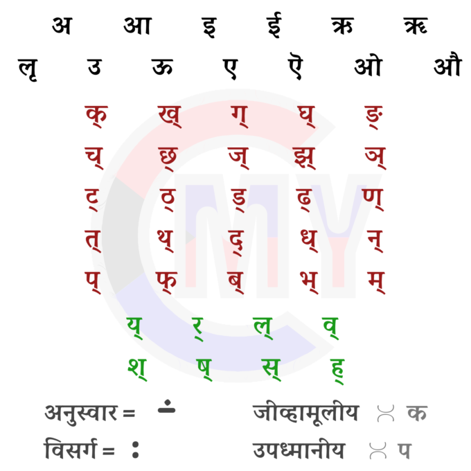 Sanskrit Varnamala (Varn Prakaran)